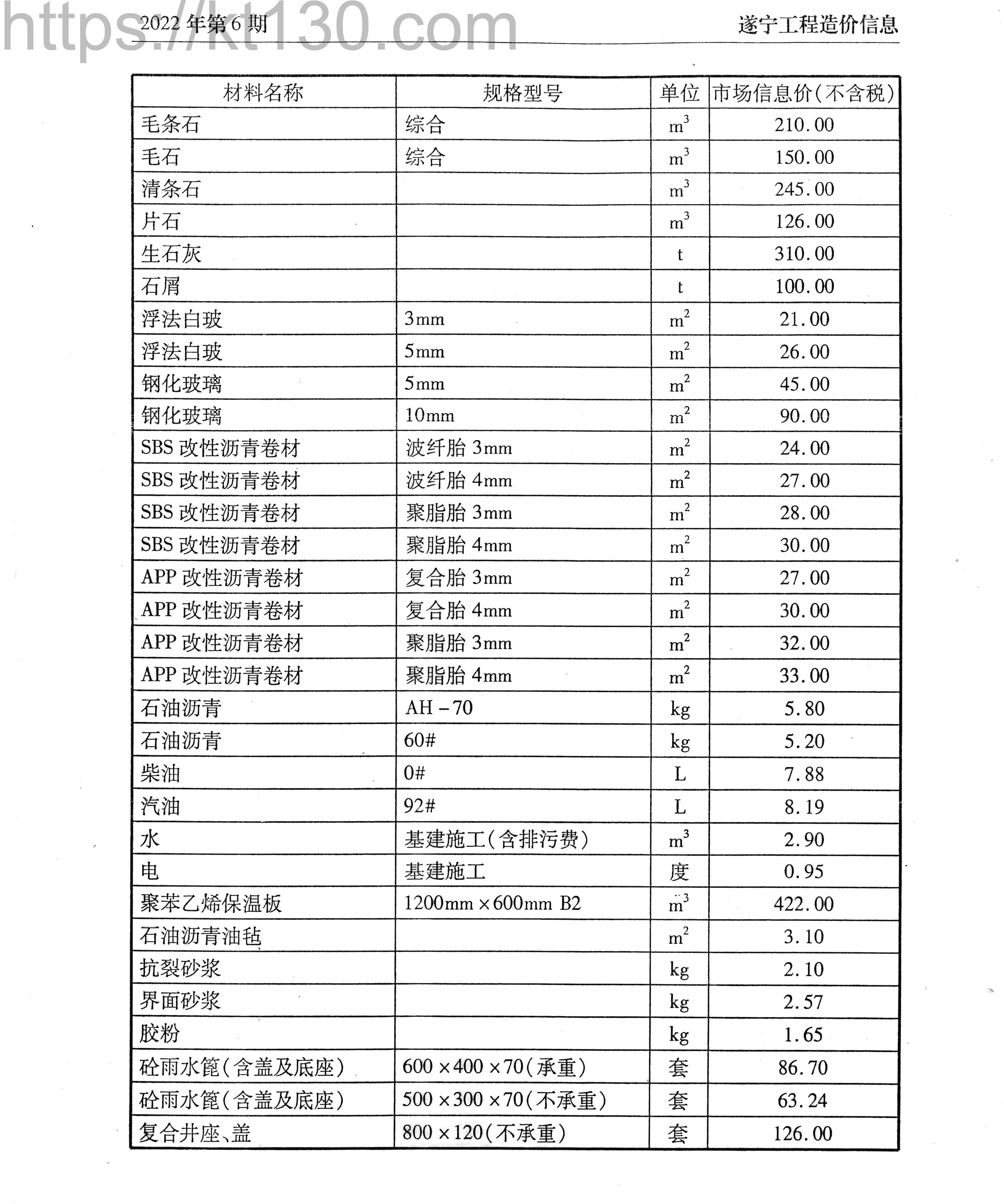 遂宁市2022年6月建筑材料价_改性沥青卷材_50256